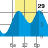 Bay Slough (West) tide chart for Friday, October 29, 2021