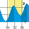 Bay Slough (West) tide chart for Saturday, October 2, 2021