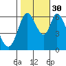 Bay Slough (West) tide chart for Saturday, October 30, 2021