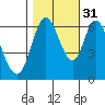 Bay Slough (West) tide chart for Sunday, October 31, 2021
