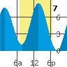 Bay Slough (West) tide chart for Thursday, October 7, 2021