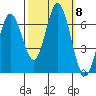 Bay Slough (West) tide chart for Friday, October 8, 2021