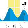 Bay Slough (West) tide chart for Saturday, November 13, 2021