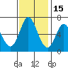 Bay Slough (West) tide chart for Monday, November 15, 2021