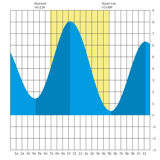 Bay Slough (West) tide chart for Tuesday, November 16, 2021