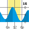 Bay Slough (West) tide chart for Tuesday, November 16, 2021