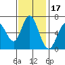 Bay Slough (West) tide chart for Wednesday, November 17, 2021