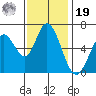 Bay Slough (West) tide chart for Friday, November 19, 2021