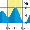 Bay Slough (West) tide chart for Saturday, November 20, 2021