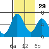 Bay Slough (West) tide chart for Monday, November 29, 2021