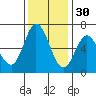 Bay Slough (West) tide chart for Tuesday, November 30, 2021
