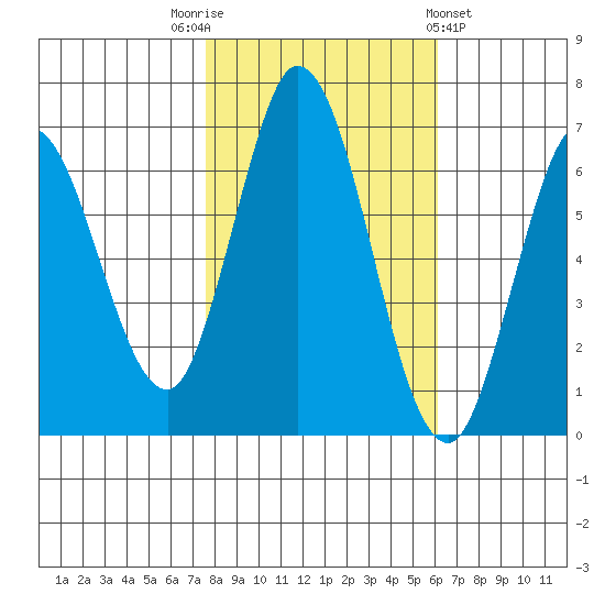 Bay Slough (West) tide chart for Wednesday, November 3, 2021