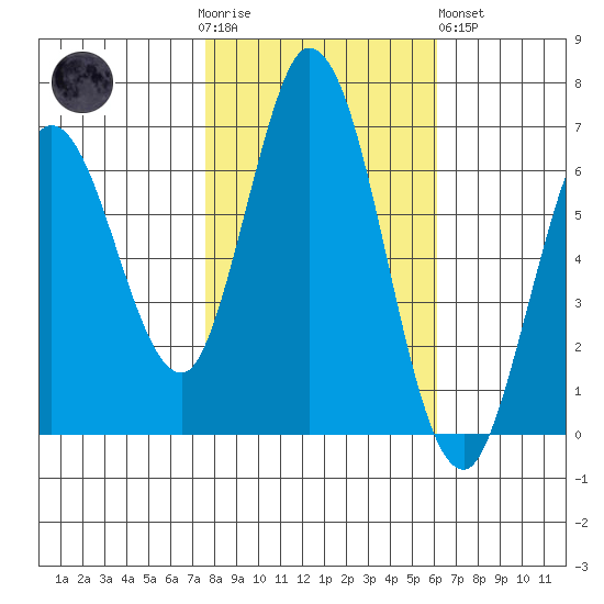 Bay Slough (West) tide chart for Thursday, November 4, 2021
