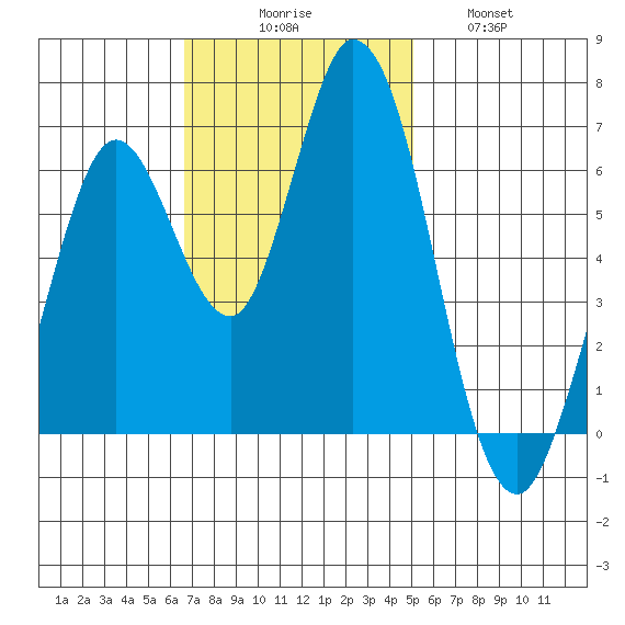 Bay Slough (West) tide chart for Sunday, November 7, 2021