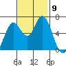 Bay Slough (West) tide chart for Tuesday, November 9, 2021