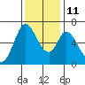 Bay Slough (West) tide chart for Saturday, December 11, 2021