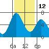 Bay Slough (West) tide chart for Sunday, December 12, 2021