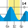 Bay Slough (West) tide chart for Tuesday, December 14, 2021