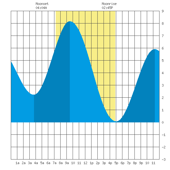 Bay Slough (West) tide chart for Wednesday, December 15, 2021