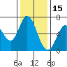 Bay Slough (West) tide chart for Wednesday, December 15, 2021