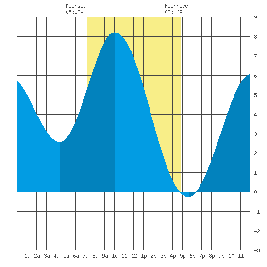 Bay Slough (West) tide chart for Thursday, December 16, 2021
