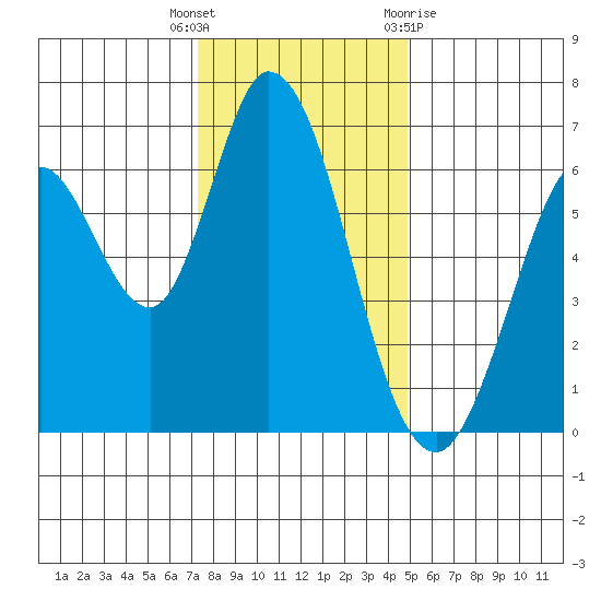 Bay Slough (West) tide chart for Friday, December 17, 2021