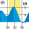 Bay Slough (West) tide chart for Saturday, December 18, 2021