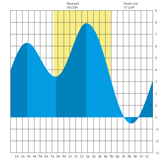 Bay Slough (West) tide chart for Tuesday, December 21, 2021