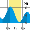Bay Slough (West) tide chart for Wednesday, December 29, 2021