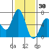 Bay Slough (West) tide chart for Thursday, December 30, 2021