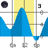 Bay Slough (West) tide chart for Friday, December 3, 2021
