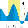 Bay Slough (West) tide chart for Saturday, December 4, 2021