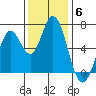 Bay Slough (West) tide chart for Monday, December 6, 2021