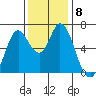 Bay Slough (West) tide chart for Wednesday, December 8, 2021