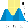 Bay Slough (West) tide chart for Thursday, December 9, 2021