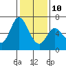Bay Slough (West) tide chart for Monday, January 10, 2022