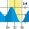 Bay Slough (West) tide chart for Friday, January 14, 2022