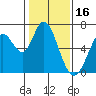 Bay Slough (West) tide chart for Sunday, January 16, 2022