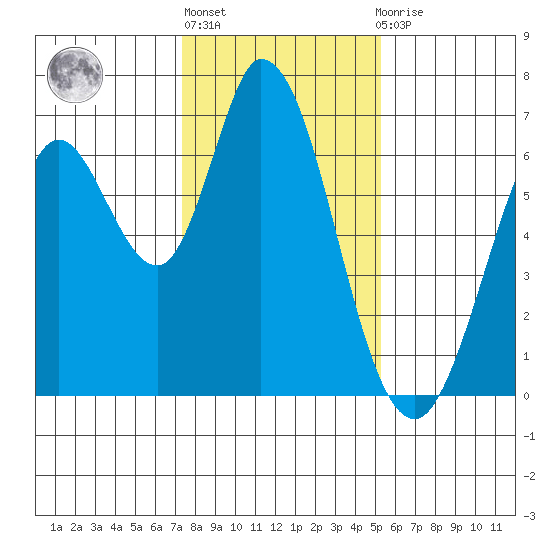 Bay Slough (West) tide chart for Monday, January 17, 2022