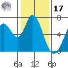 Bay Slough (West) tide chart for Monday, January 17, 2022
