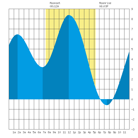 Bay Slough (West) tide chart for Tuesday, January 18, 2022