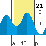 Bay Slough (West) tide chart for Friday, January 21, 2022