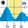 Bay Slough (West) tide chart for Tuesday, January 25, 2022