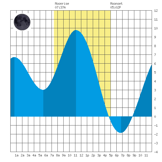Bay Slough (West) tide chart for Sunday, January 2, 2022