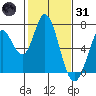 Bay Slough (West) tide chart for Monday, January 31, 2022