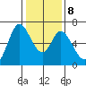 Bay Slough (West) tide chart for Saturday, January 8, 2022