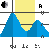 Bay Slough (West) tide chart for Sunday, January 9, 2022
