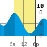 Bay Slough (West) tide chart for Thursday, February 10, 2022
