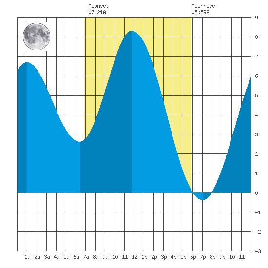 Bay Slough (West) tide chart for Wednesday, February 16, 2022