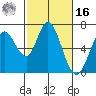 Bay Slough (West) tide chart for Wednesday, February 16, 2022